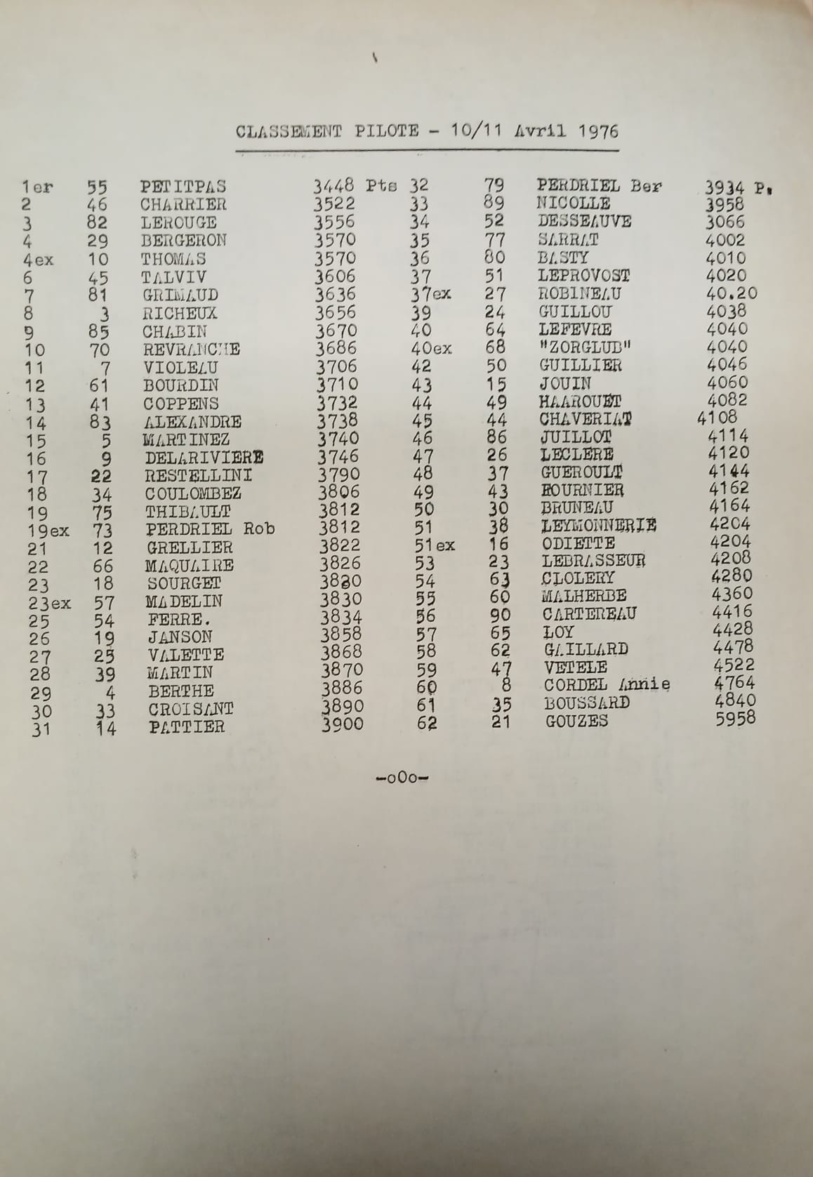 11eme rallye le mans classement