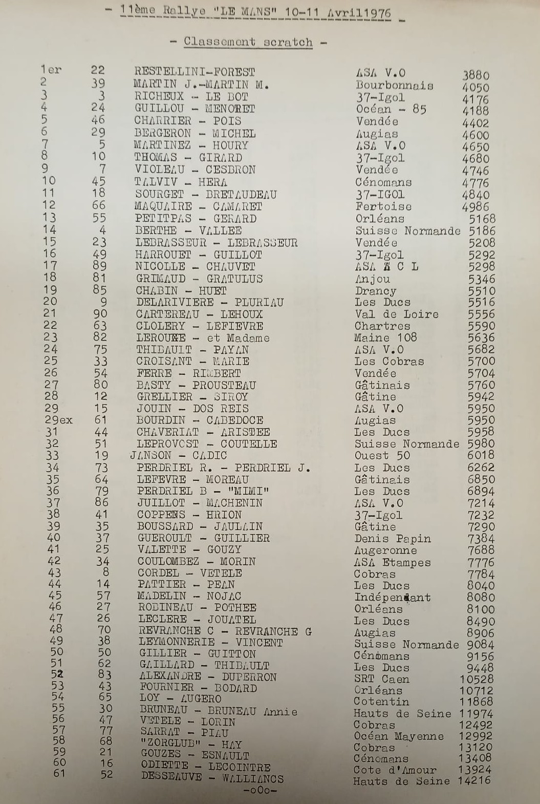 11eme rallye le mans classement suite
