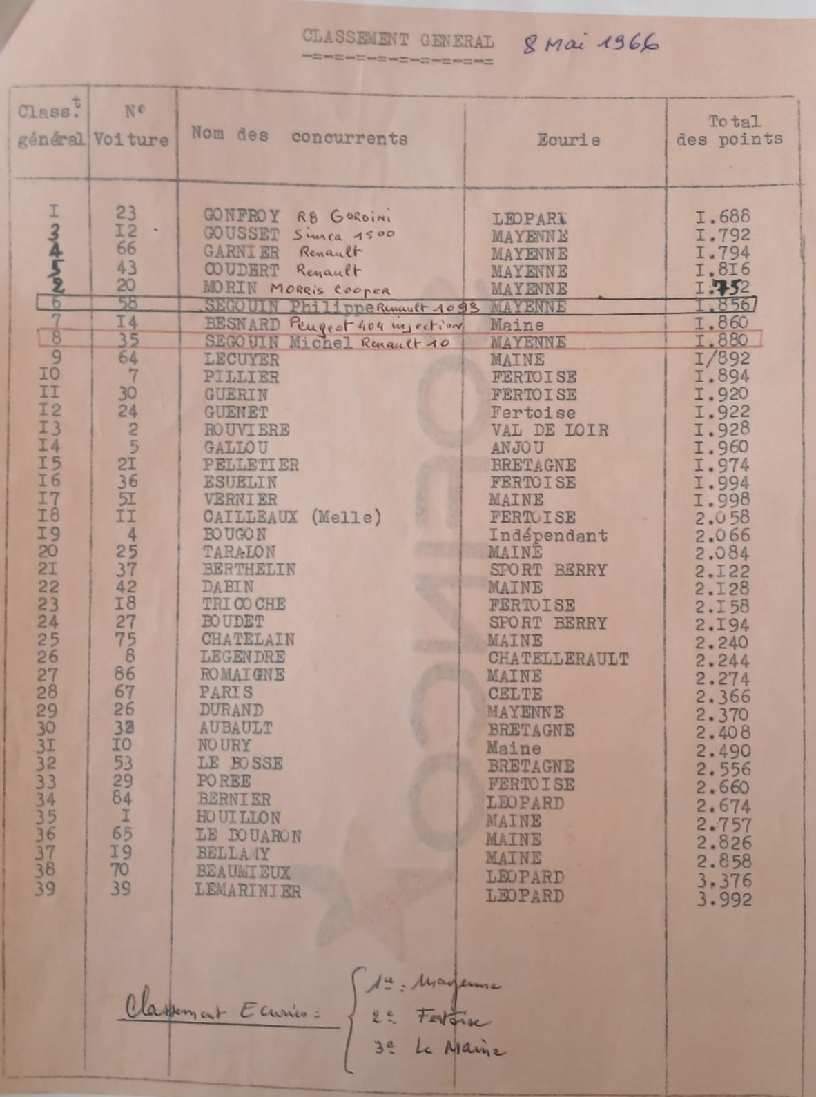 1e Rallye Le Mans Classement