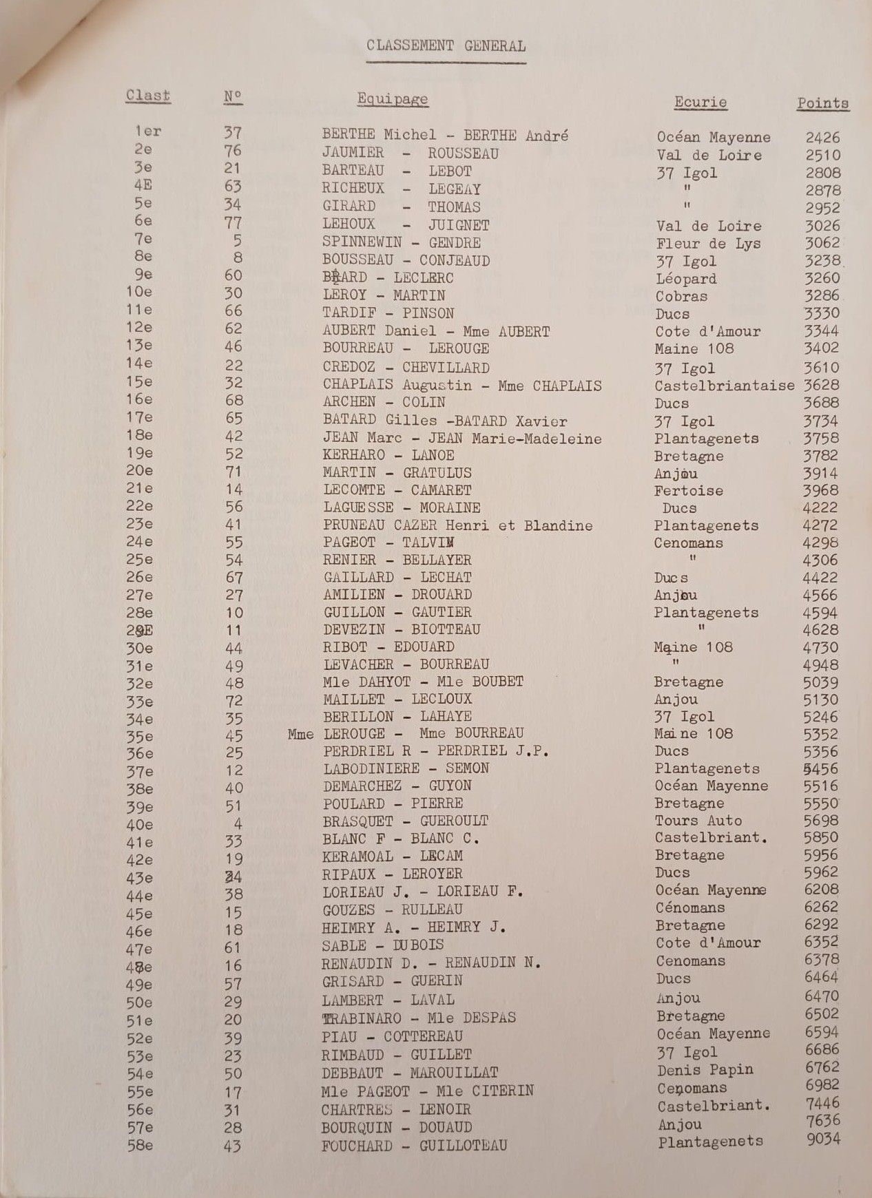 8eme rallye Le Mans Engagés